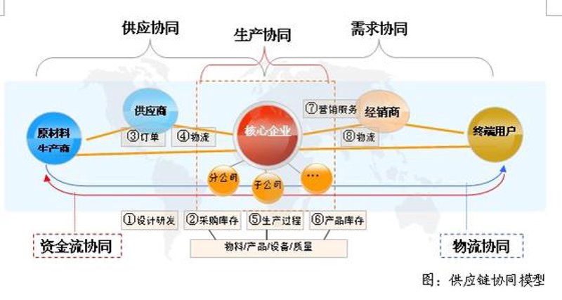 连云港蓝昊贸易有限公司正在寻找新伙伴!