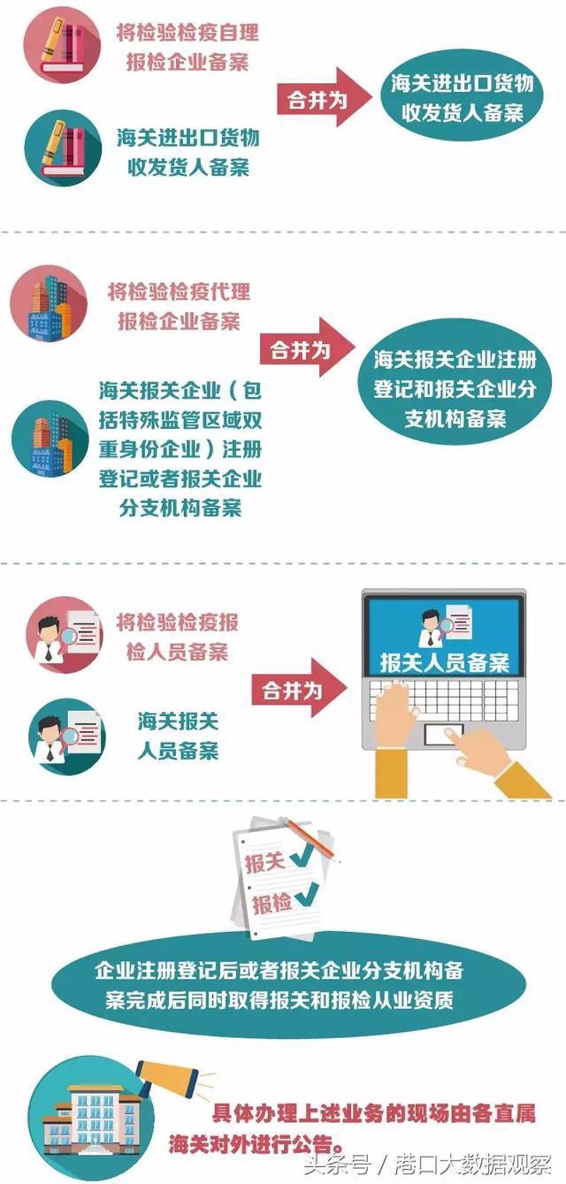 贸易公司在进行国际贸易时，经常会遇到出口退税这一环节。了解并正确处理出口退税流程和账务管理是确保企业利润最大化的重要步骤。